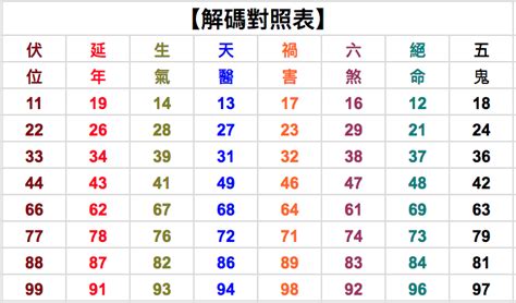 13數字吉凶